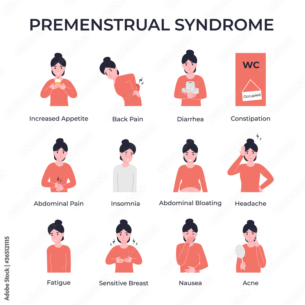 PMS SYNDROME
