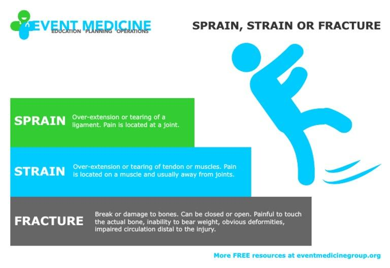 SPRAIN VS STRAIN VS FRACTURE